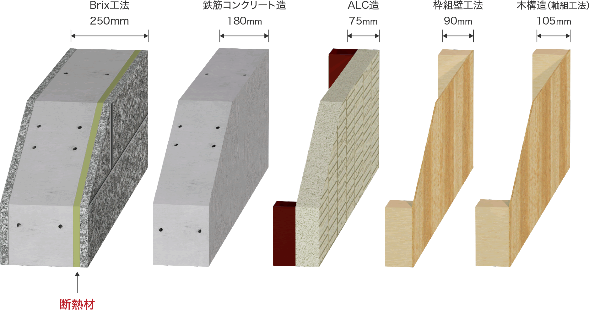 工法による壁厚の比較