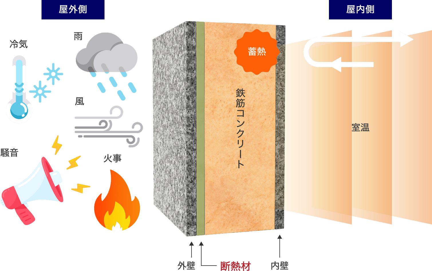 暮らしの盾となり鎧となるブリックスの天然石外壁