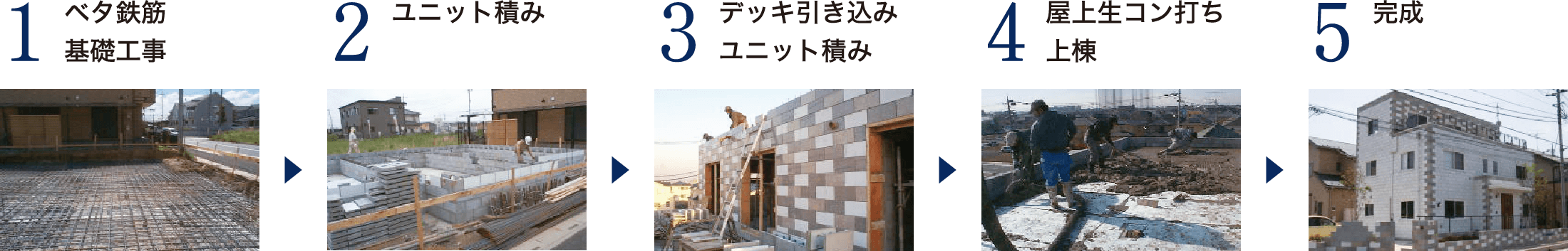 1.ベタ鉄筋基礎工事 2.ユニット積み 3.デッキ引き込みユニット積み 4.屋上生コン打ち上棟 5.完成