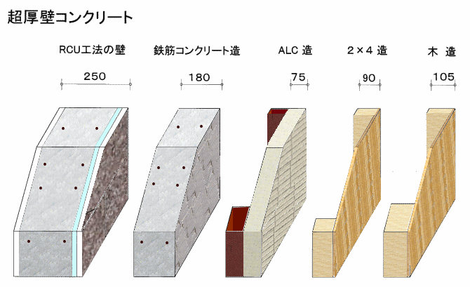 壁厚比較図