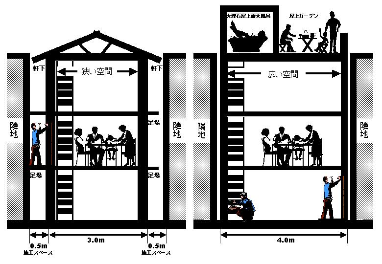 狭小地断面図